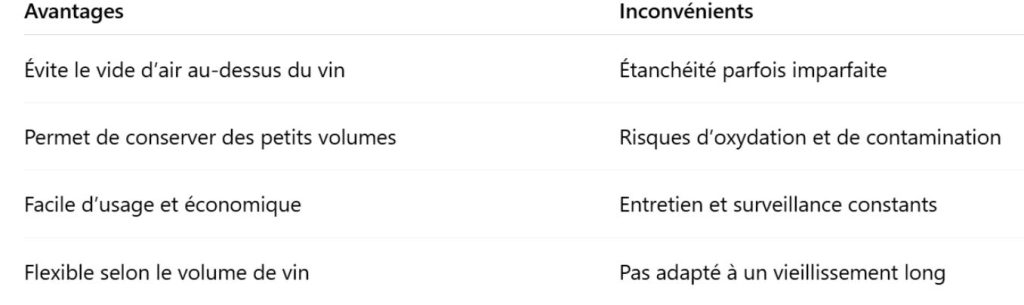 Avantages / Inconvénients du couvercle flottant