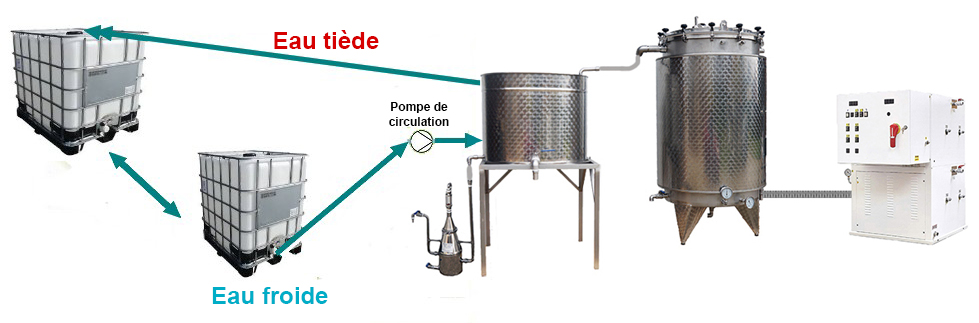 Refroidissement de l'eau avec des cuves